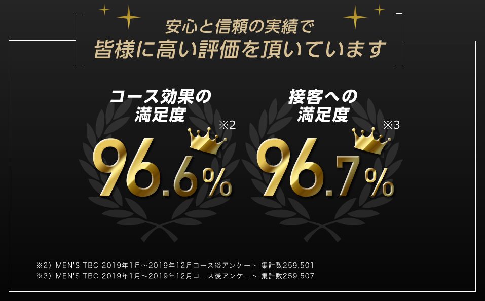 メンズTBC:口コミ・レビューは?