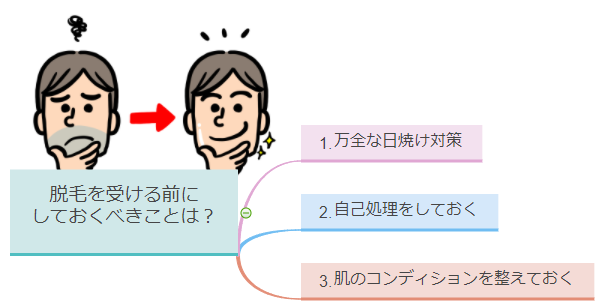 脱毛を受ける前にしておくべきことは?