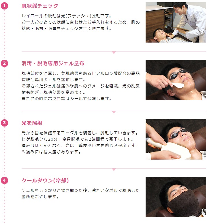 メンズ脱毛専門店:レイロール使い方