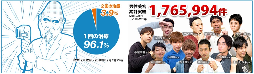 ゴリラクリニックは脱毛・AGA・にきび・しわなどの男性美容