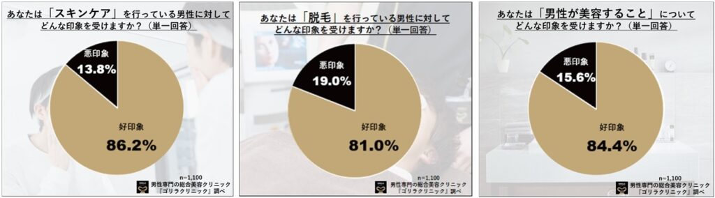 ゴリラクリニック│1年後・2年後は好印象