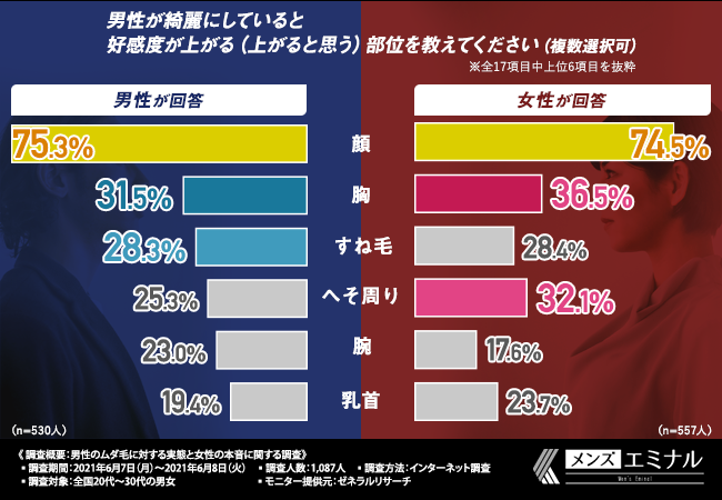 メンズエミナル