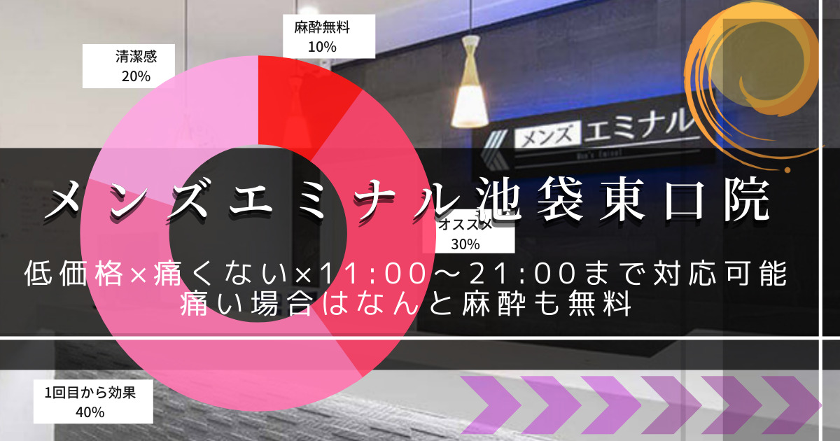 メンズエミナル